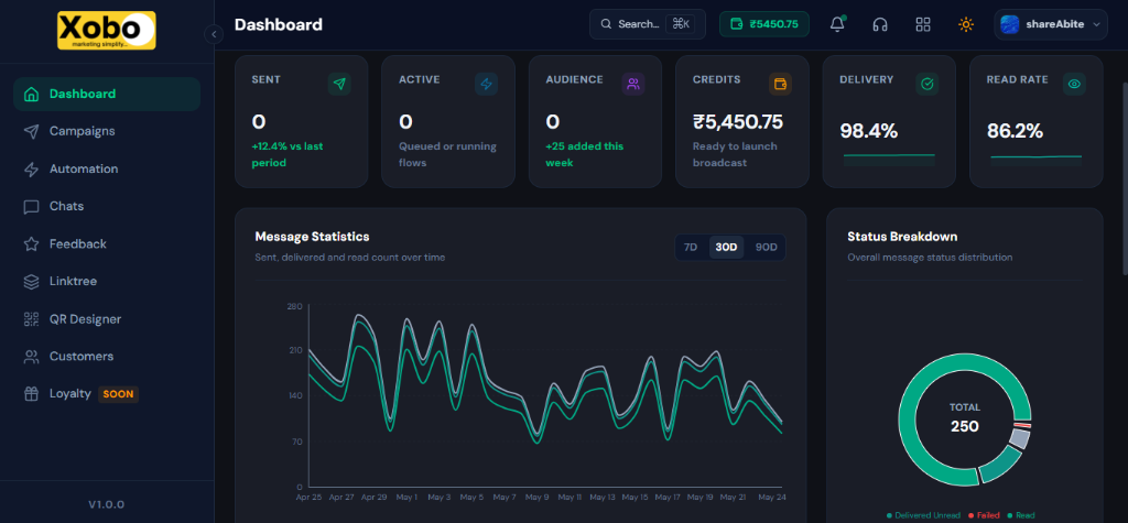 Xobo Premium Enterprise Marketing Dashboard Overview